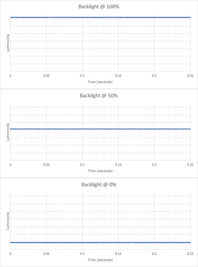 Gigabyte AORUS FV43U Backlight Picture