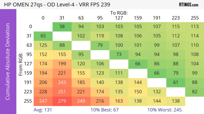HP OMEN 27qs CAD Heatmap At Max Refresh