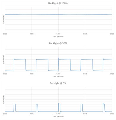Samsung RU8000 Backlight chart