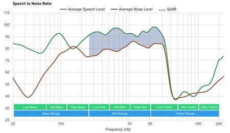 Jaybird Run Truly Wireless SpNR