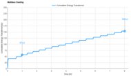 Helix Midnight Elite Cooling Graph