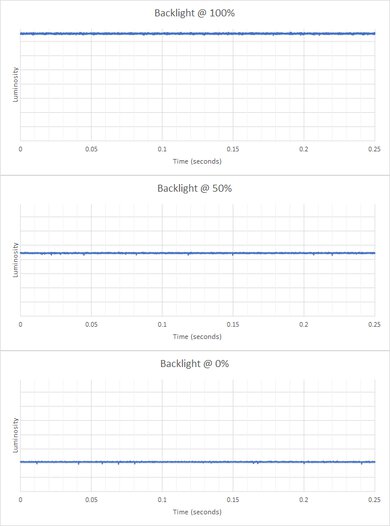 Acer Nitro XV272U KVbmiiprzx Backlight Picture