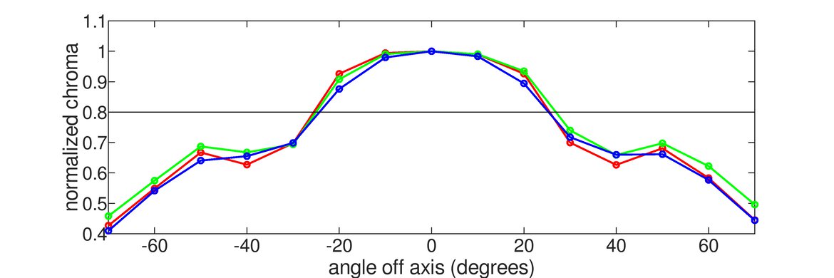 AOC Q27G40XMN Chroma Graph