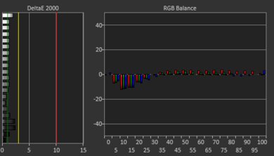 Dell Alienware 18 Area-51 (2025) White Balance Screencap