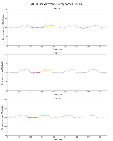 BenQ ZOWIE XL2566K VRR Flicker Graph