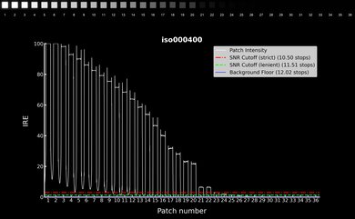 OM SYSTEM OM-3 Video Dynamic Range Waveform