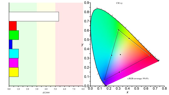 Corsair XENEON FLEX 45WQHD240 sRGB Color Gamut Picture