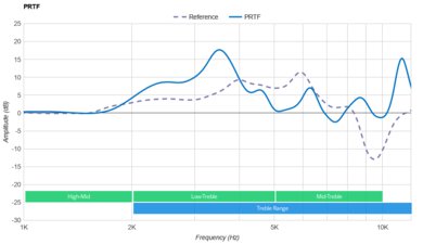 Bowers & Wilkins Px8 Wireless PRTF