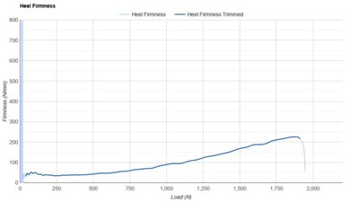 Speedland RX:FPY with Carbitex GearFlex Plate Heel Firmness