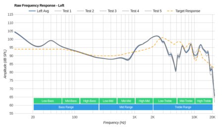 Parrot Zik 3/Zik 3.0 Wireless Raw FR L