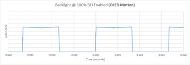 LG G2 OLED BFI Frequency Picture