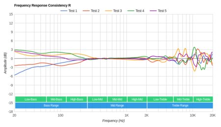 Sennheiser HD 598 Cs Consistency R