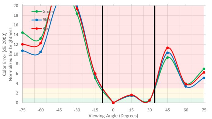ASUS PB277Q Vertical Color Shift Picture
