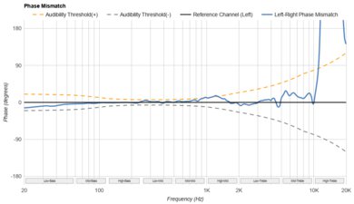 HiFiMan Arya Phase Response Mismatch