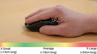 Finalmouse UltralightX Palm Grip Hand Recommendation