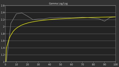 ASUS VivoBook Flip 14 (2020) Gamma Curve Screencap