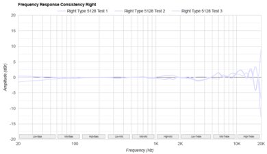 Apple AirPods Pro 2 Consistency R
