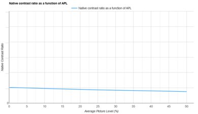 Dangbei Atom APL Native Contrast