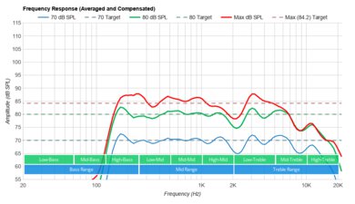 Vizio D3 Series 2021 Frequency Response