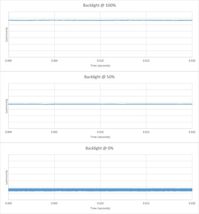 Sony W850C Backlight Picture