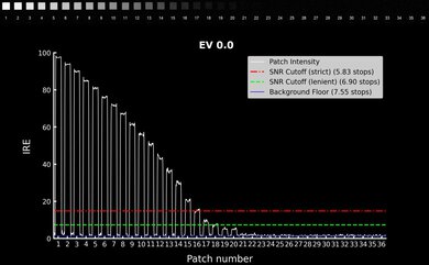 RICOH GR III Video Dynamic Range Waveform