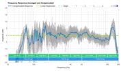 Sony HT-G700 Frequency Response