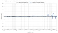 Astro A50 X Frequency Response Mismatch