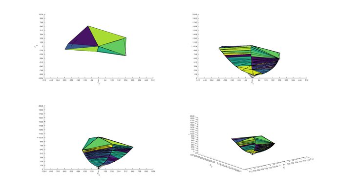 MSI Optix MAG271CQR sRGB Color Volume ITP Picture