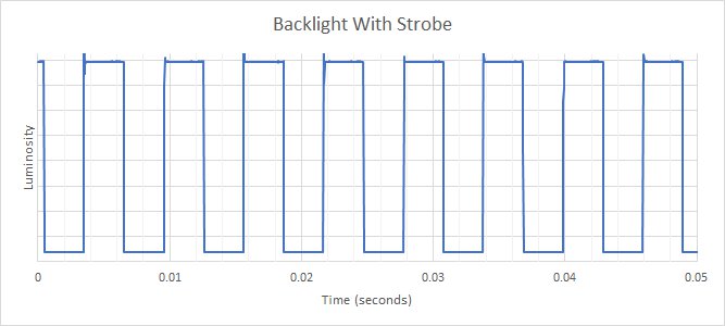 Samsung Odyssey G50A S27AG50 Backlight Strobing Frequency Picture
