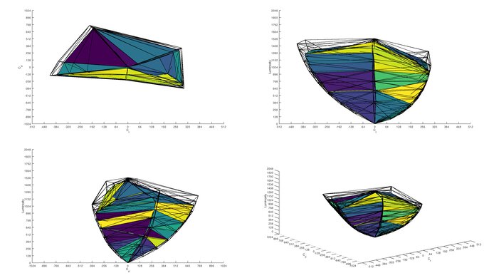 LG C4 42 OLED DCI-P3 Color Volume ITP Picture