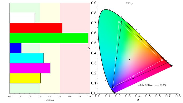 ASUS ROG Strix OLED XG27ACDNG Adobe RGB Color Gamut Picture