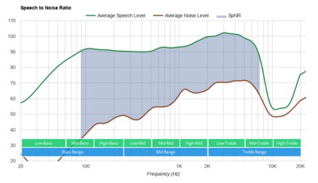 JBL Quantum 400 SpNR