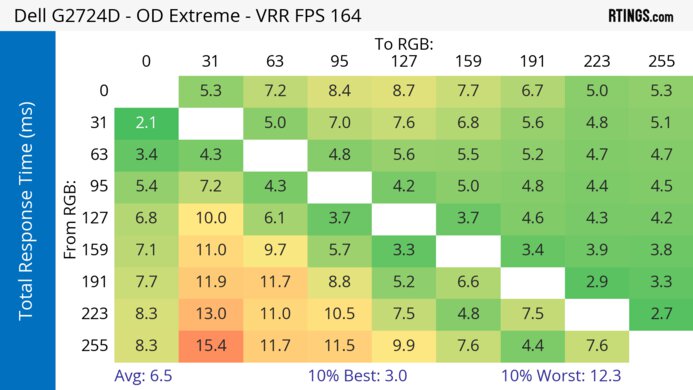 Dell G2724D Heatmap Total Response