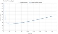 Topo Aura 2 Forefoot Firmness Graph