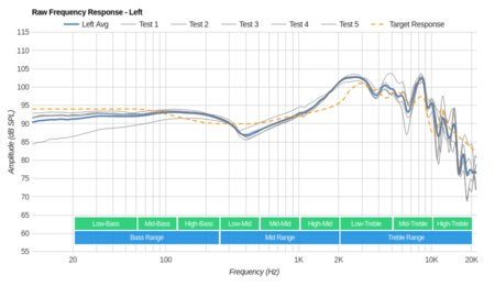 Audio-Technica ATH-MSR7NC Raw FR L