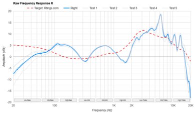 Turtle Beach Stealth 500 Raw FR R