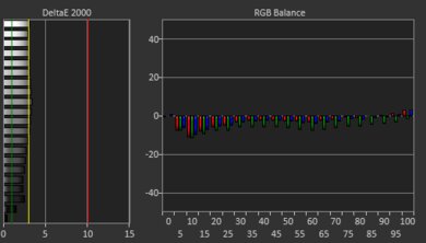 Dell Alienware m18 (2023) White Balance Screencap