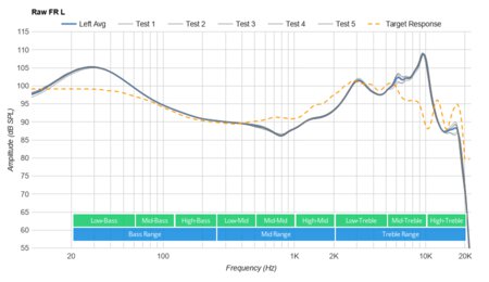 TOZO NC7 Truly Wireless Raw FR L
