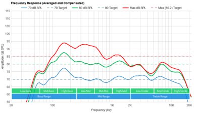 Samsung Q80C Frequency Response