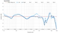 Sound Profile