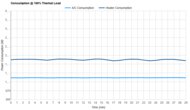 Midea Duo MAP12S1TBL Consumption @ 100% Thermal Load