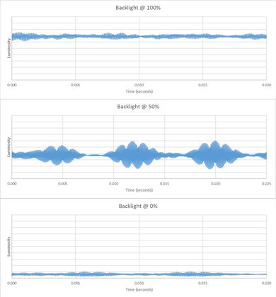 TCL QM7K Backlight chart