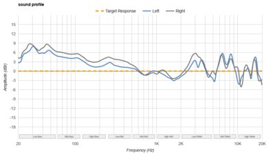 JBL Tune 760NC Sound Profile
