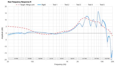 Beyerdynamic DT 1990 PRO MKII Raw FR R