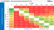LG QNED85A Response Time Heatmap 60Hz