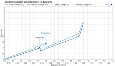 ATTACK SHARK X3 Actuation Graph