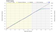 PQ EOTF Graph