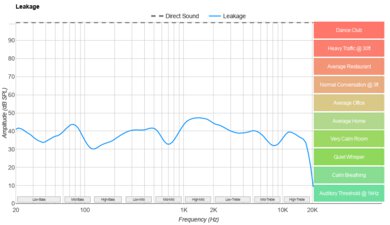 Anker Soundcore Space One Pro Leakage