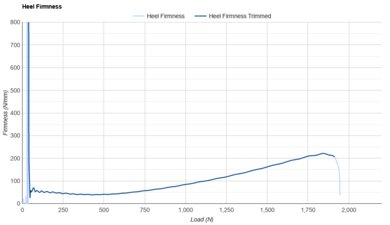 ASICS MAGIC SPEED 4 Heel Firmness