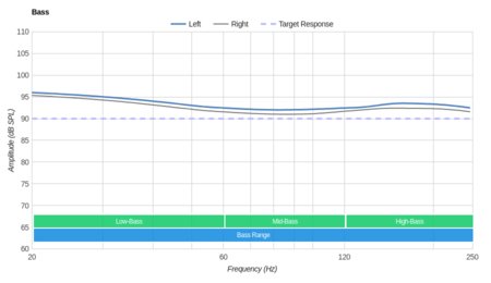 RHA TrueConnect Truly Wireless Bass
